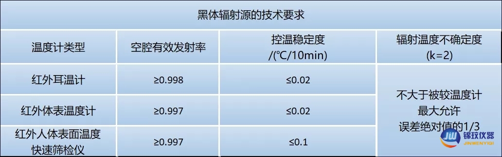 黑體輻射源技術(shù)標(biāo)準(zhǔn)